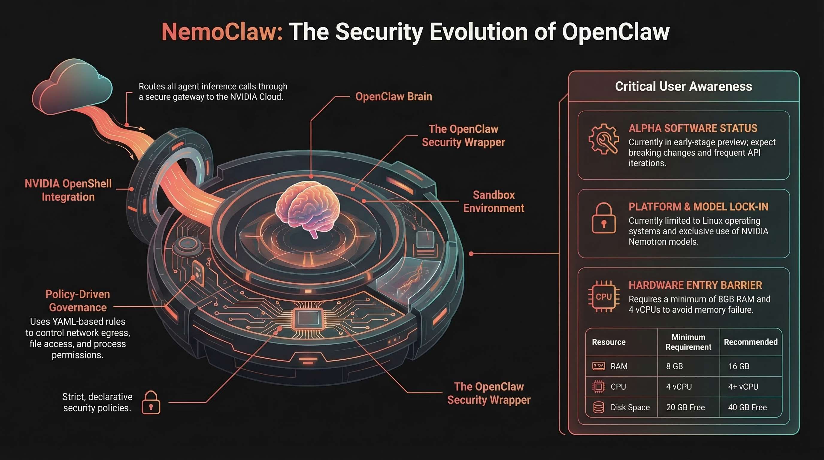 NemoClaw for OpenClaw Users: Upgrade Now or Wait?